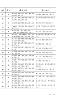 2019年省科技成果转化专项资金拟立项项目公示（信息技术咨询服务领域）