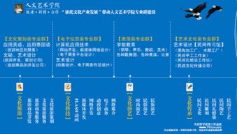 依托文化产业发展，构建人文艺术学院专业群新生态——2014-2015学年下学期工作计划（聚焦企业信息技术咨询服务）