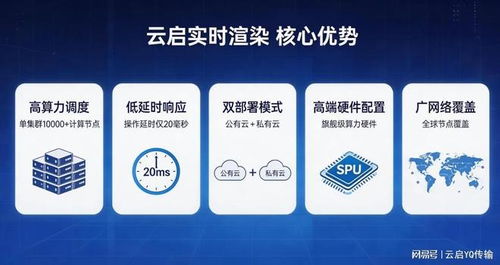 实时云渲染技术实力与服务能力深度对比及企业咨询服务实践