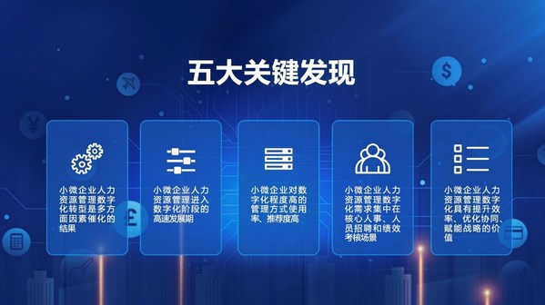 上海外服发布《中国小微企业人力资源管理数字化发展洞察》 数字化赋能小微企业的破局之道